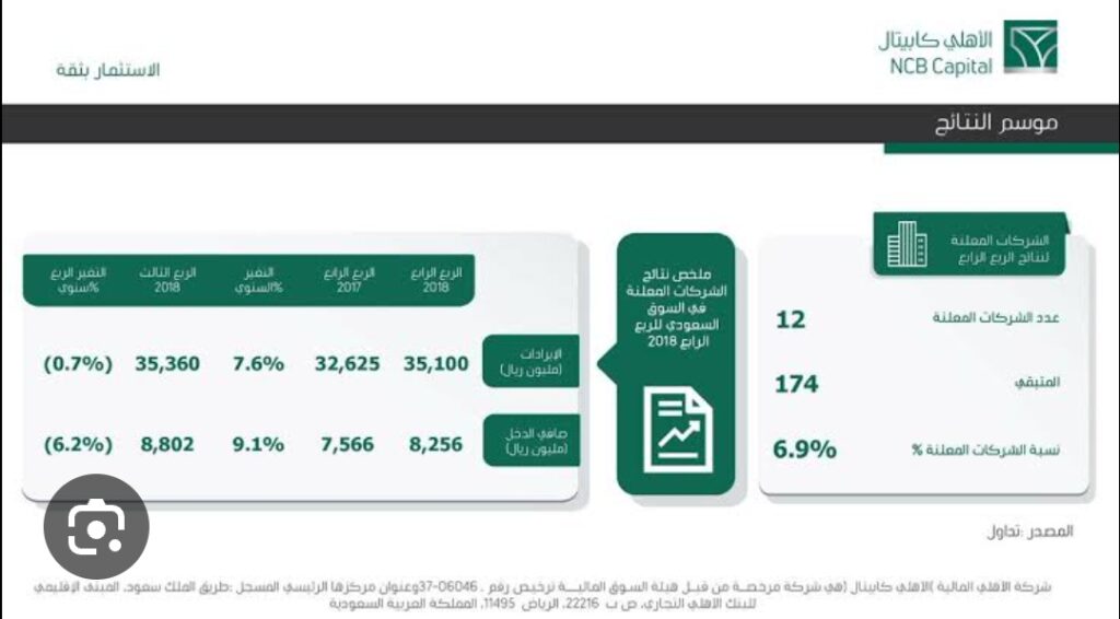 تحميل تطبيق الاهلي كابيتال للكمبيوتر SNB Capital.1.0.PC.2026 آخر إصدار 3