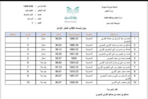 تحميل تطبيق نور للايفون NOOR.10.0.IOS.2026 اخر اصدار 4