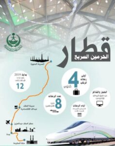 تحميل تطبيق قطار الحرمين للايفون HHR Train.1.9.1.IOS.2026 اخر اصدار 8